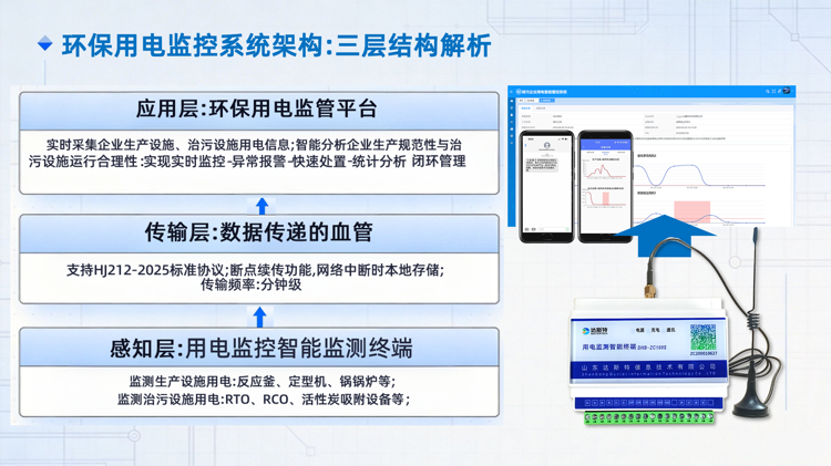 环保用电监控系统架构.png 环保用电监控系统架构.png