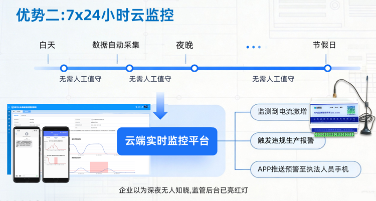 用电监控云监控.png 用电监控云监控.png