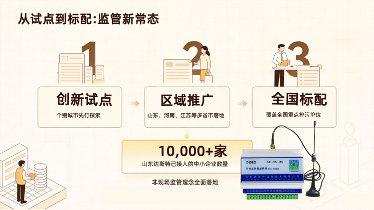 用电监控从试点到标配.png 用电监控从试点到标配.png