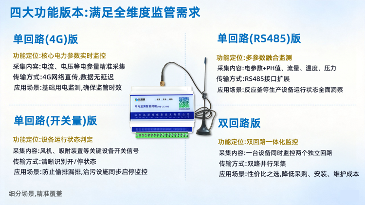 用电监控四大功能版本.png 用电监控四大功能版本.png
