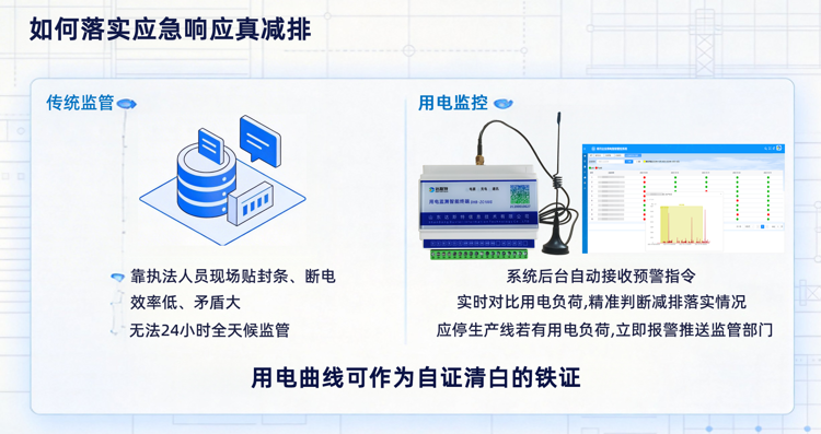 用电监控如何落实应急响应真减排.png 用电监控如何落实应急响应真减排.png