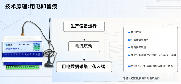 用电监控技术原理.png 用电监控技术原理.png