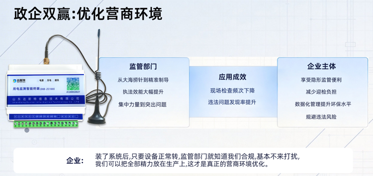 用电监控政企双赢.png 用电监控政企双赢.png