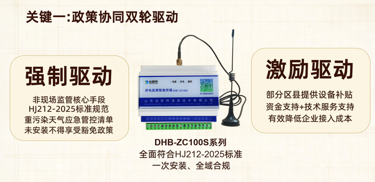 用电监控政策协同双轮驱动.png 用电监控政策协同双轮驱动.png