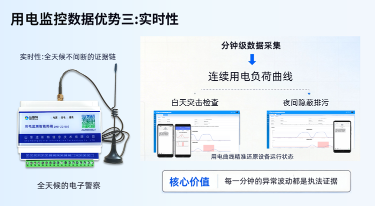 用电监控数据优势三实时性.png 用电监控数据优势三实时性.png