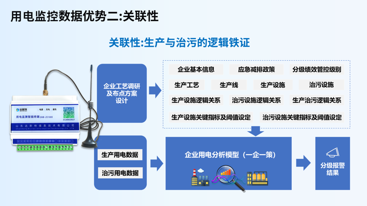 用电监控数据优势二关联性.png 用电监控数据优势二关联性.png
