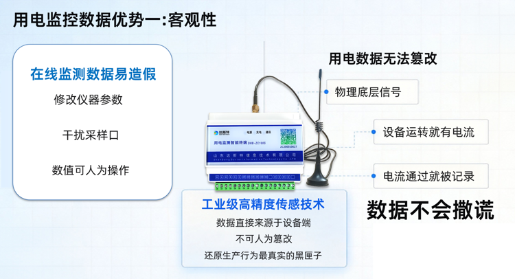 用电监控数据优势客观性.png 用电监控数据优势客观性.png