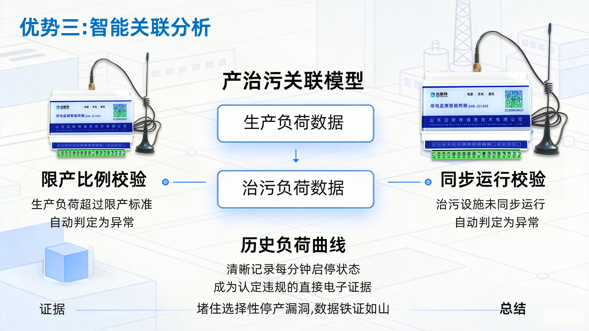 用电监控智能关联分析.png 用电监控智能关联分析.png
