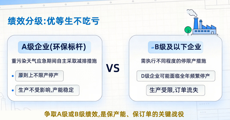 用电监控绩效分级.png 用电监控绩效分级.png