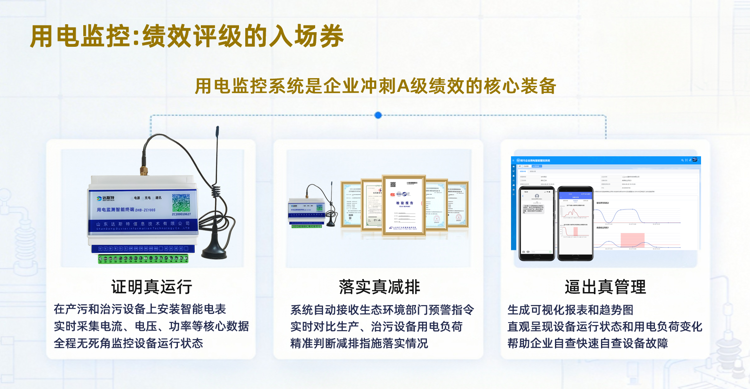 用电监控绩效评级的入场券.png 用电监控绩效评级的入场券.png