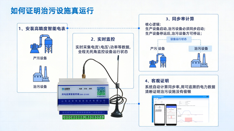 用电监控证明治污设施真运行.png 用电监控证明治污设施真运行.png
