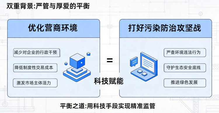 科技手段实现精准监管.png 科技手段实现精准监管.png