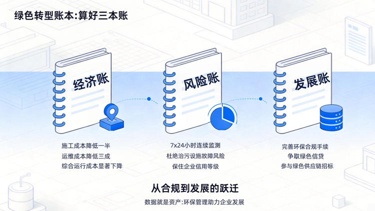 绿色转型账本.png 绿色转型账本.png