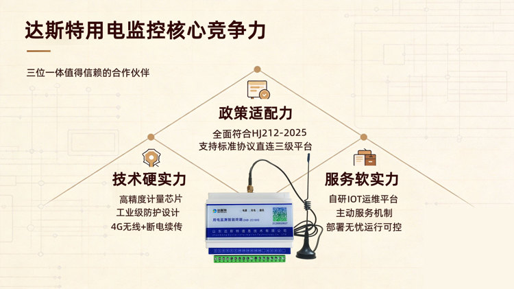 达斯特用电监控核心竞争力.png 达斯特用电监控核心竞争力.png