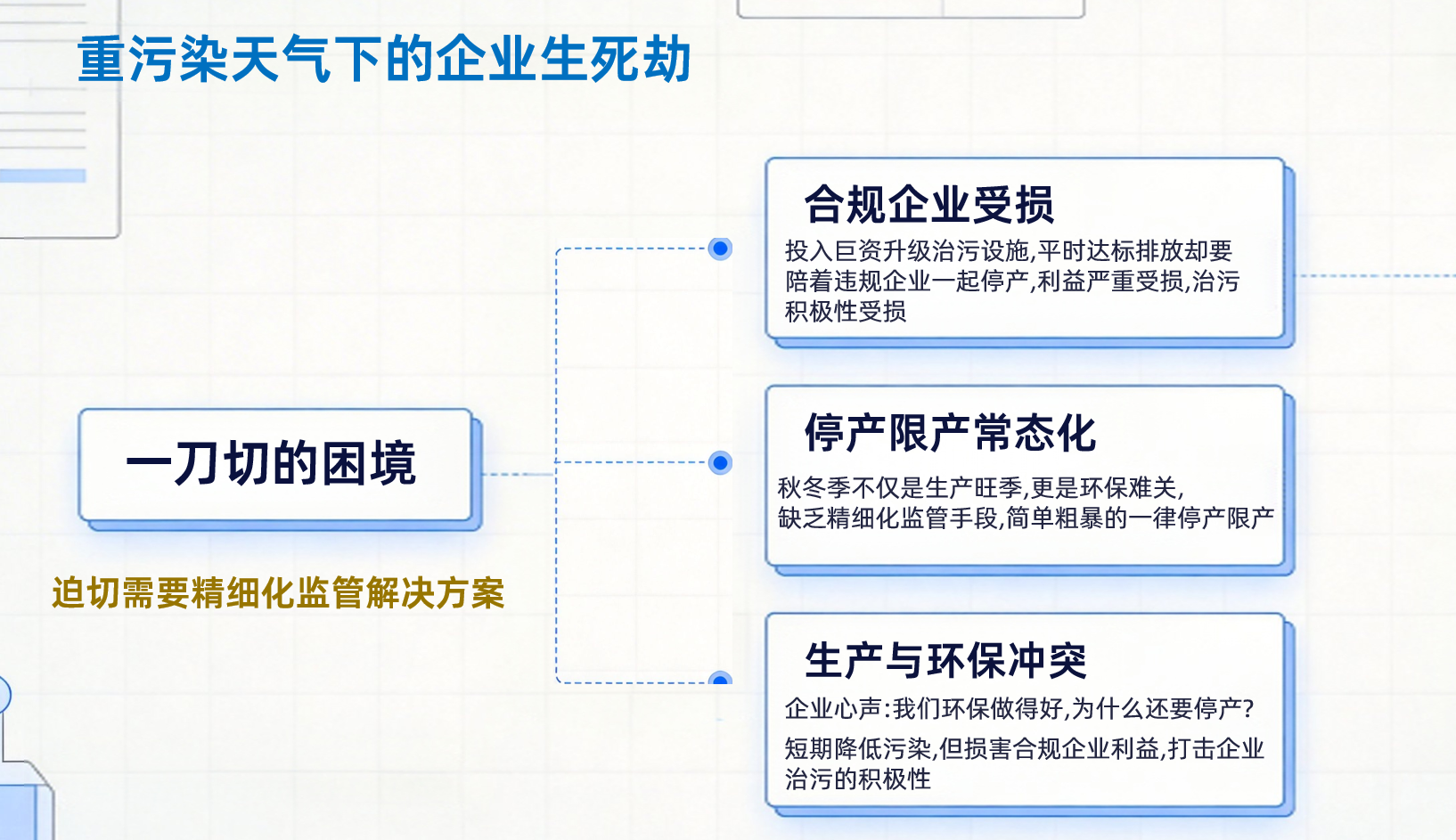 重污染天气下的企业生死劫.png 重污染天气下的企业生死劫.png