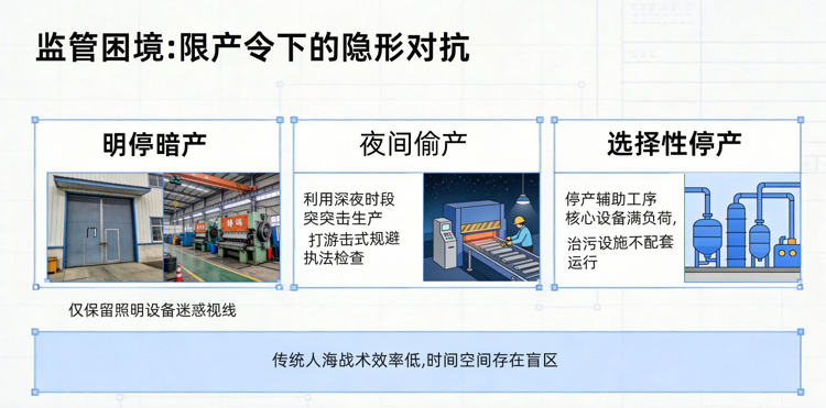 限产令下的隐形对抗.png 限产令下的隐形对抗.png