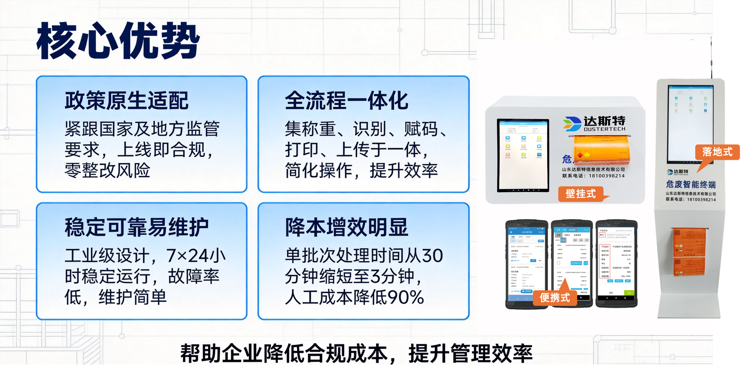 危废终端核心优势.png 危废终端核心优势.png