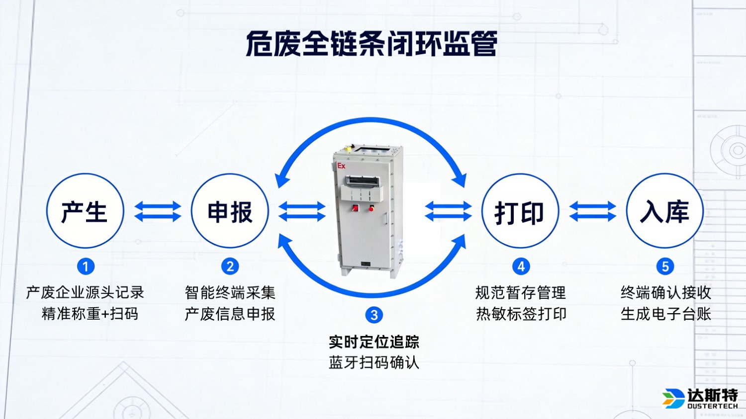 图片 3