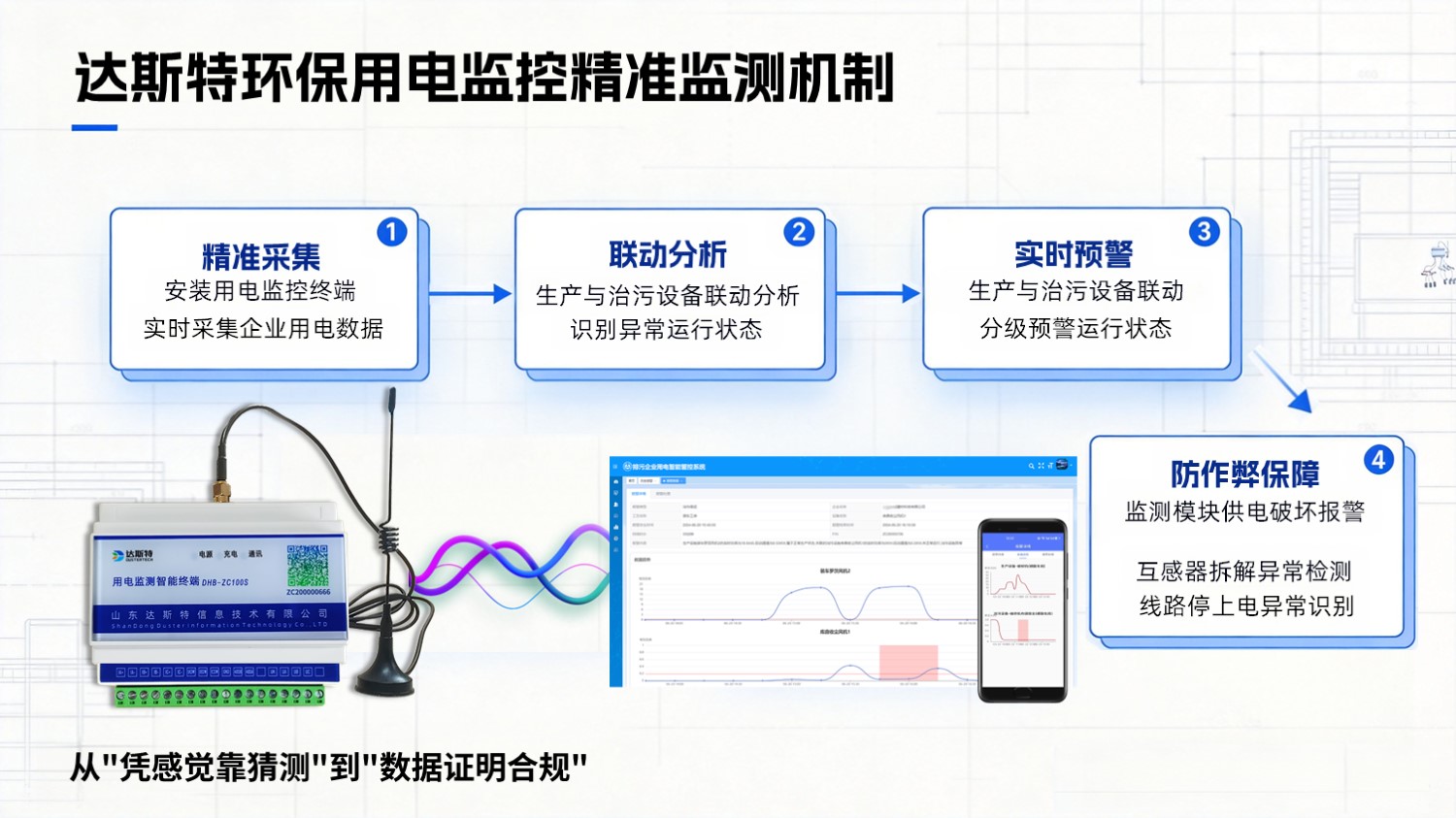 图片 3