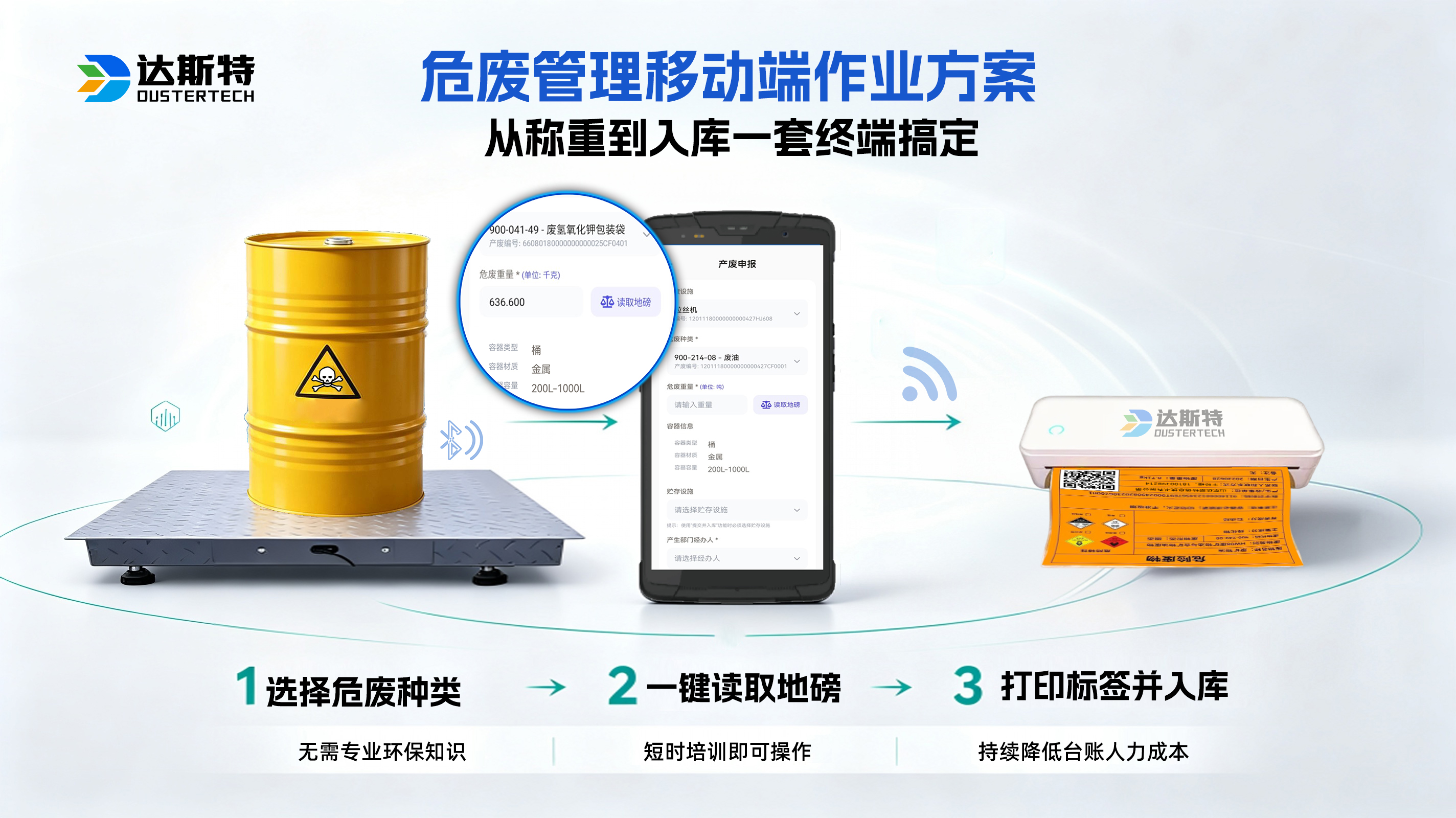 便携式危废终端三步操作.jpg 危废移动端三步作业流程,选择危废‑读取地磅‑打印标签入库.jpg